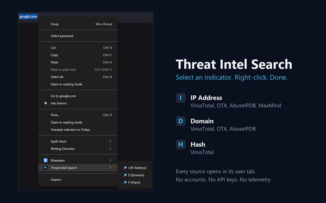 The Chrome extension's right-click menu offers IP Address, Domain, and Hash lookups for selected text.